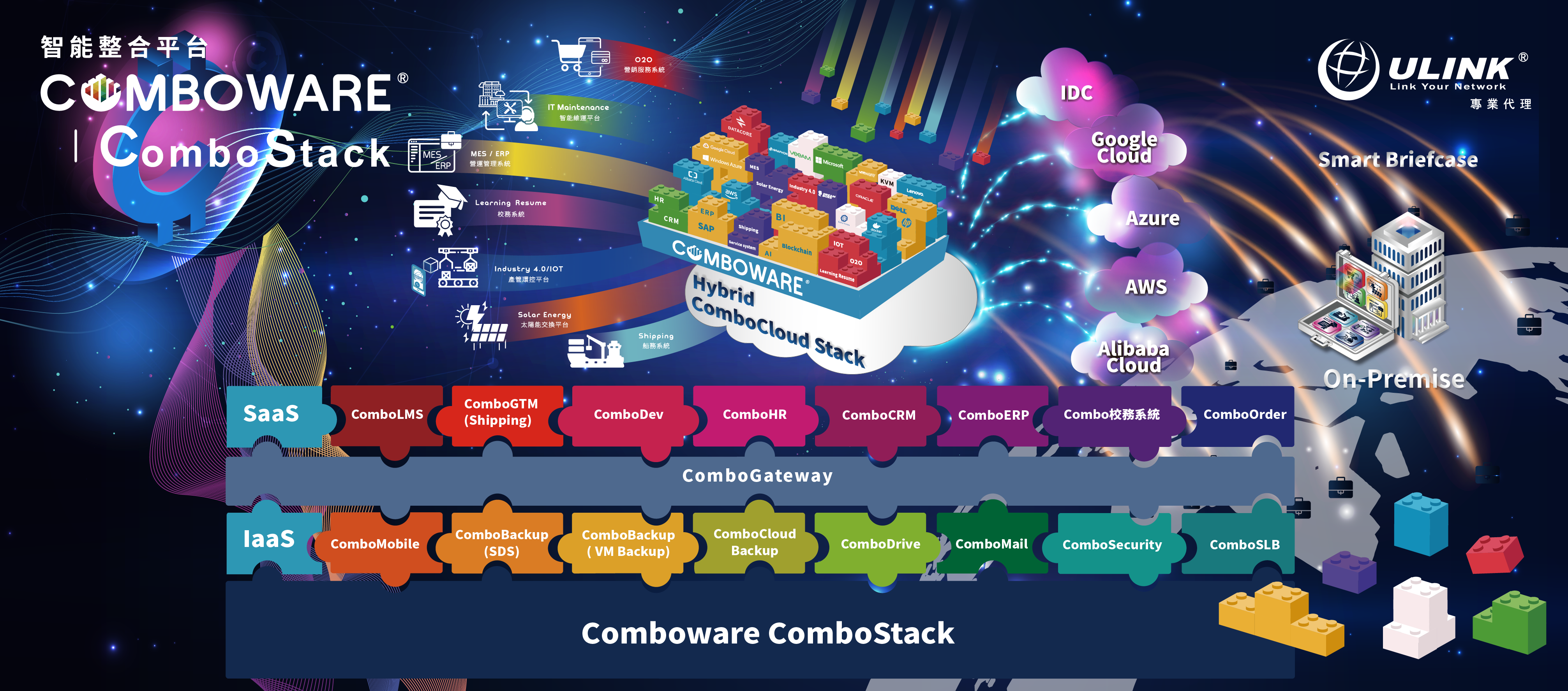 Comboware  ComboStack智能整合平台