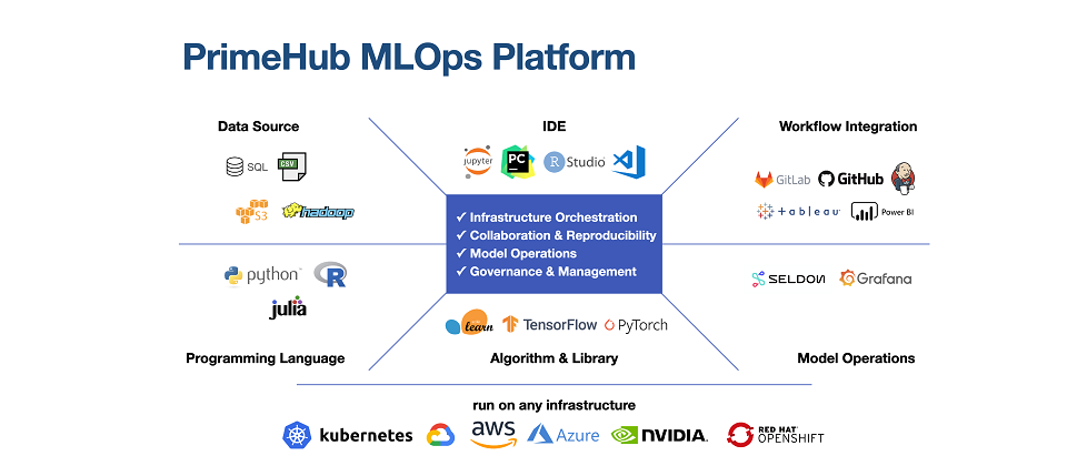 加速企業 AI 落地的關鍵利器 - PrimeHub MLOps 平台