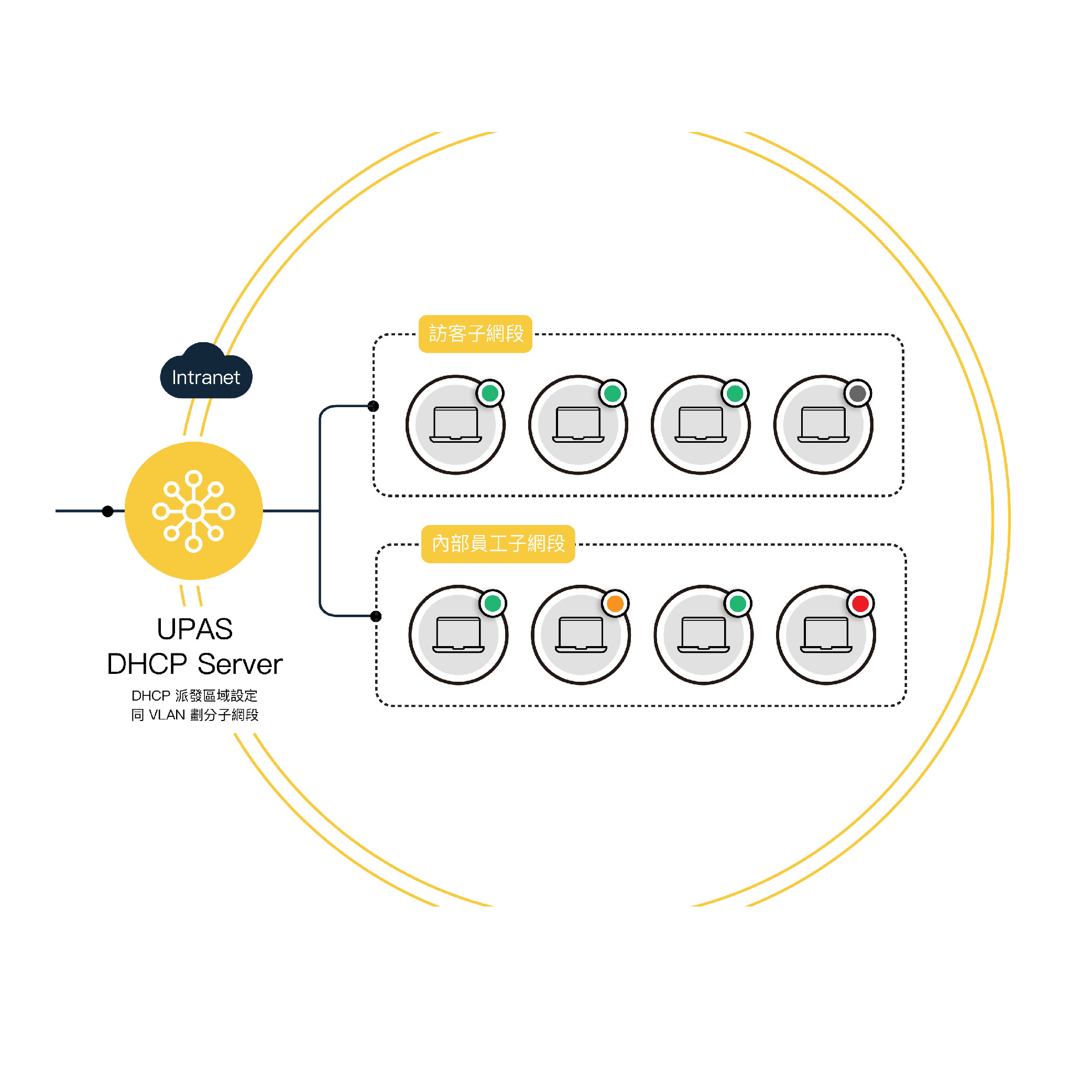 UDS—UDS DHCP Server模組