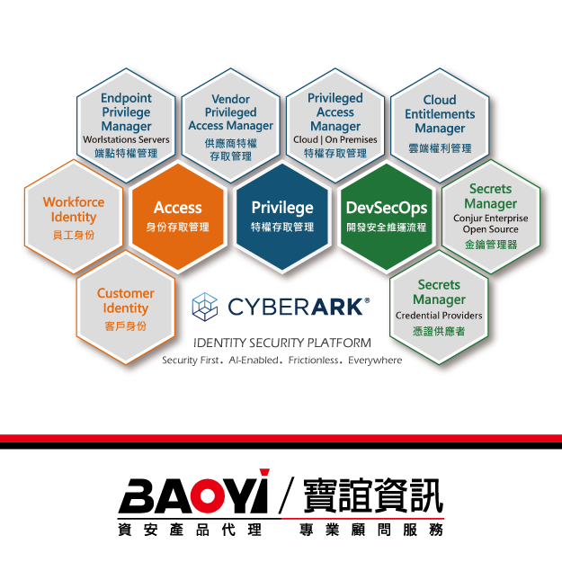 CyberArk身份安全與存取管理的領導者