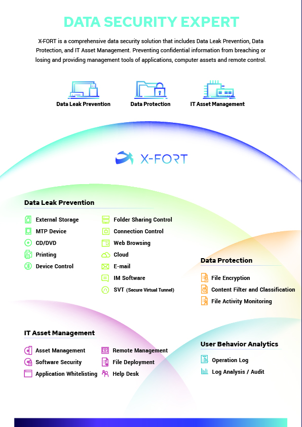 X-FORT Enterprise Electronic Data Surveillance System