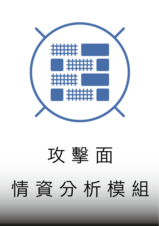 攻擊面情資：AI 主動縮減襲擊