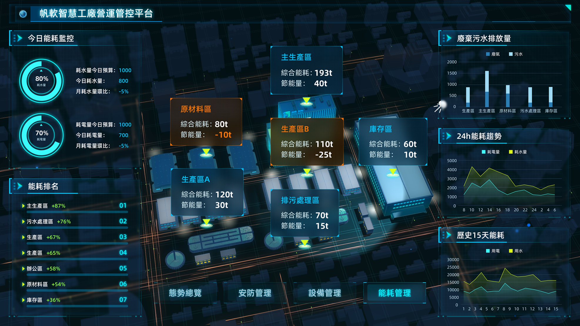 FineVis-3D智慧戰情中心