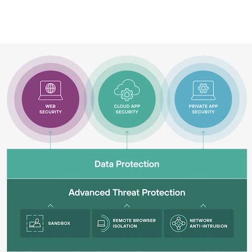 Forcepoint High Speed Guard Forcepoint 資料安全解決方案 - CYBERSEC 2026 臺灣資安大會