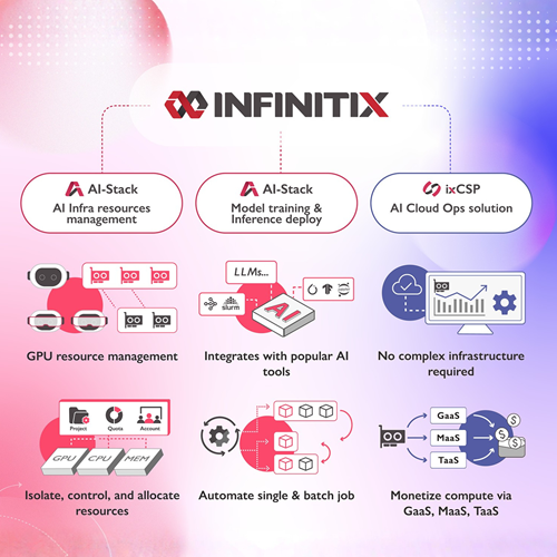 AI-Stack｜企業級 AI 基礎設施與異構算力管理平台